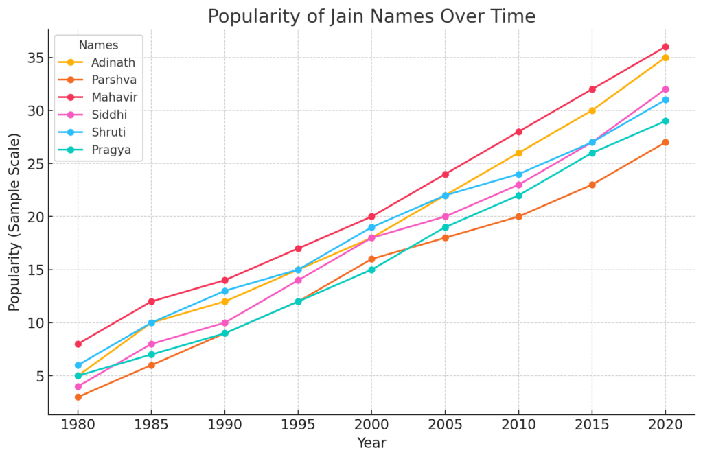 Jain Names