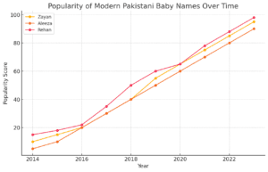 pakistani names